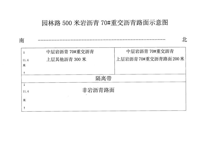通市園林路美國(guó)Gilsonite公司道路巖瀝青70#重交瀝青路面施工